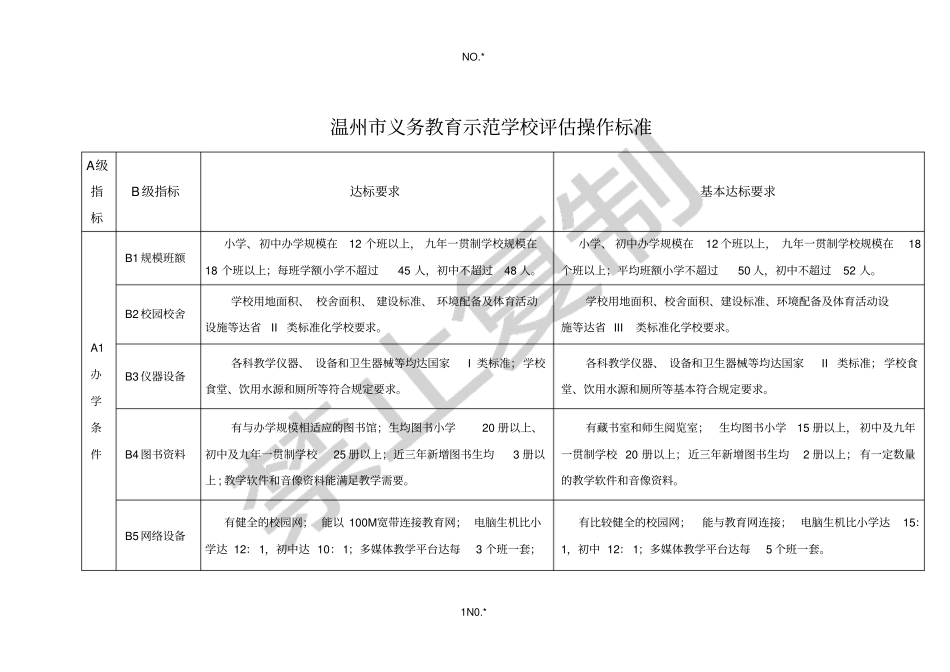 温州义务教育示范学校评价操作标准_第1页