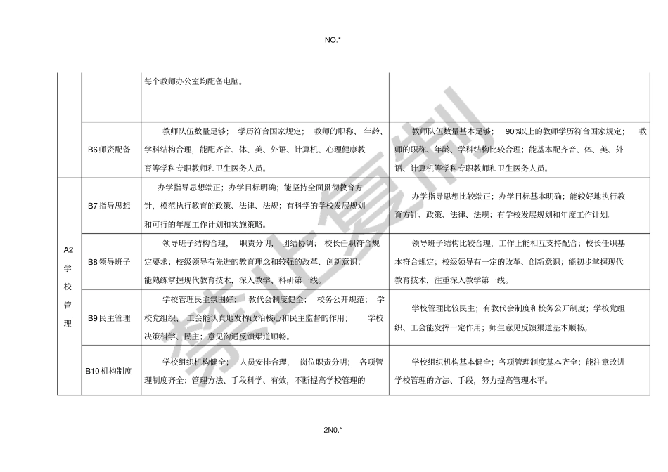 温州义务教育示范学校评价操作标准_第2页
