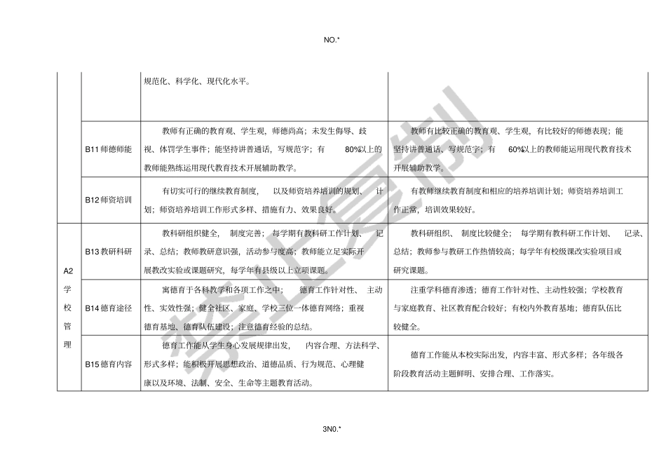 温州义务教育示范学校评价操作标准_第3页