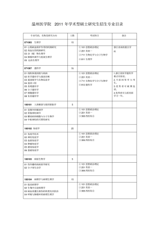 温州医学院2011年学术型、专业型硕士研究生招生专业目录及考试范围