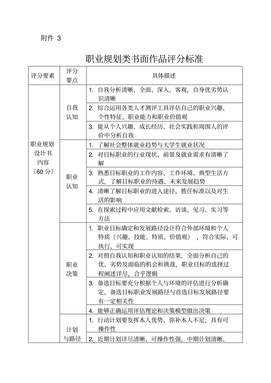温州医科大学职业的规划比赛评分标准_第3页