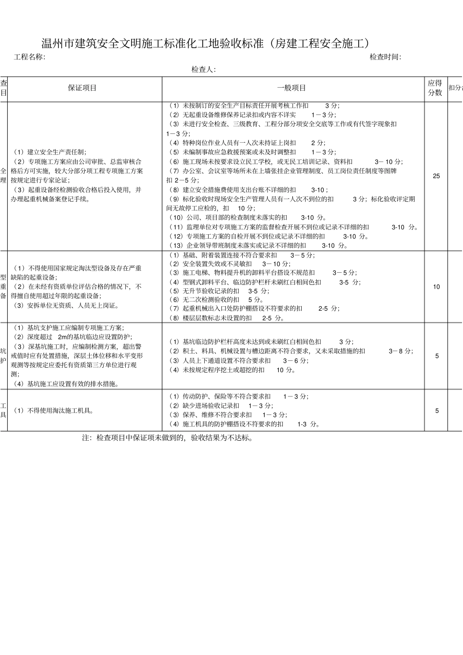 温州建筑安全文明施工标化工地验收标准_第1页