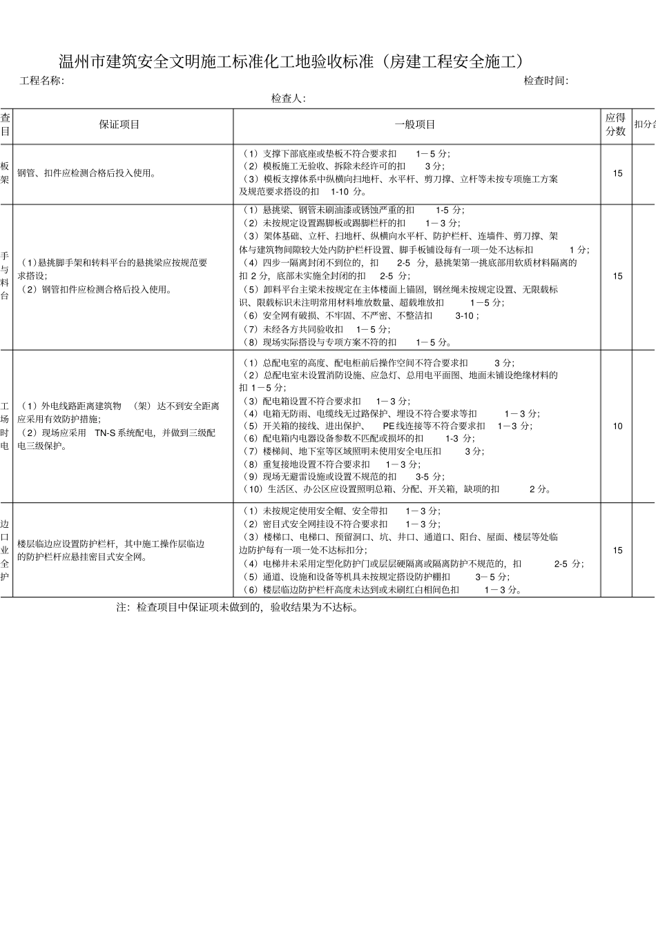 温州建筑安全文明施工标化工地验收标准_第2页