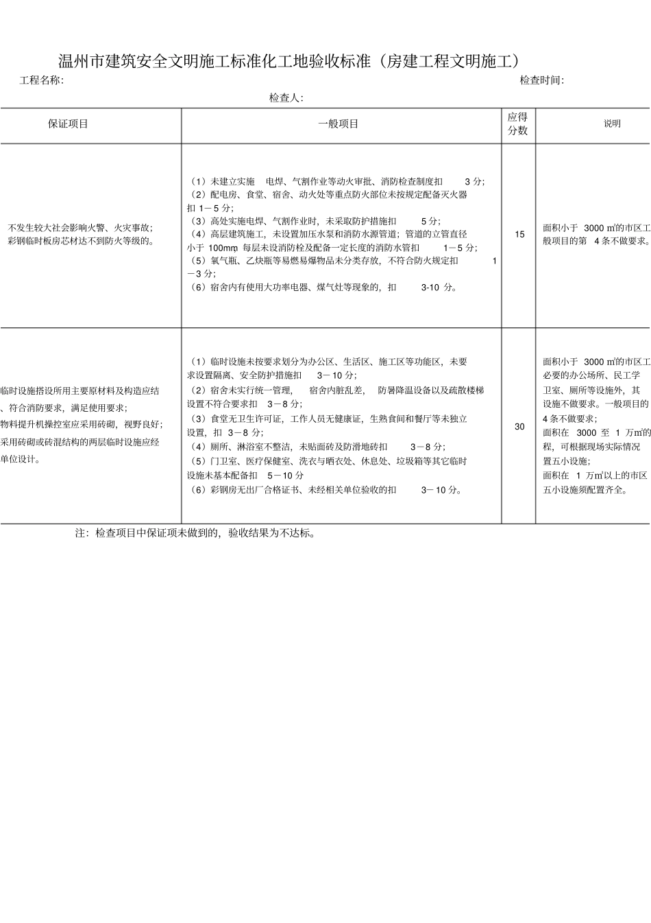 温州建筑安全文明施工标化工地验收标准_第3页
