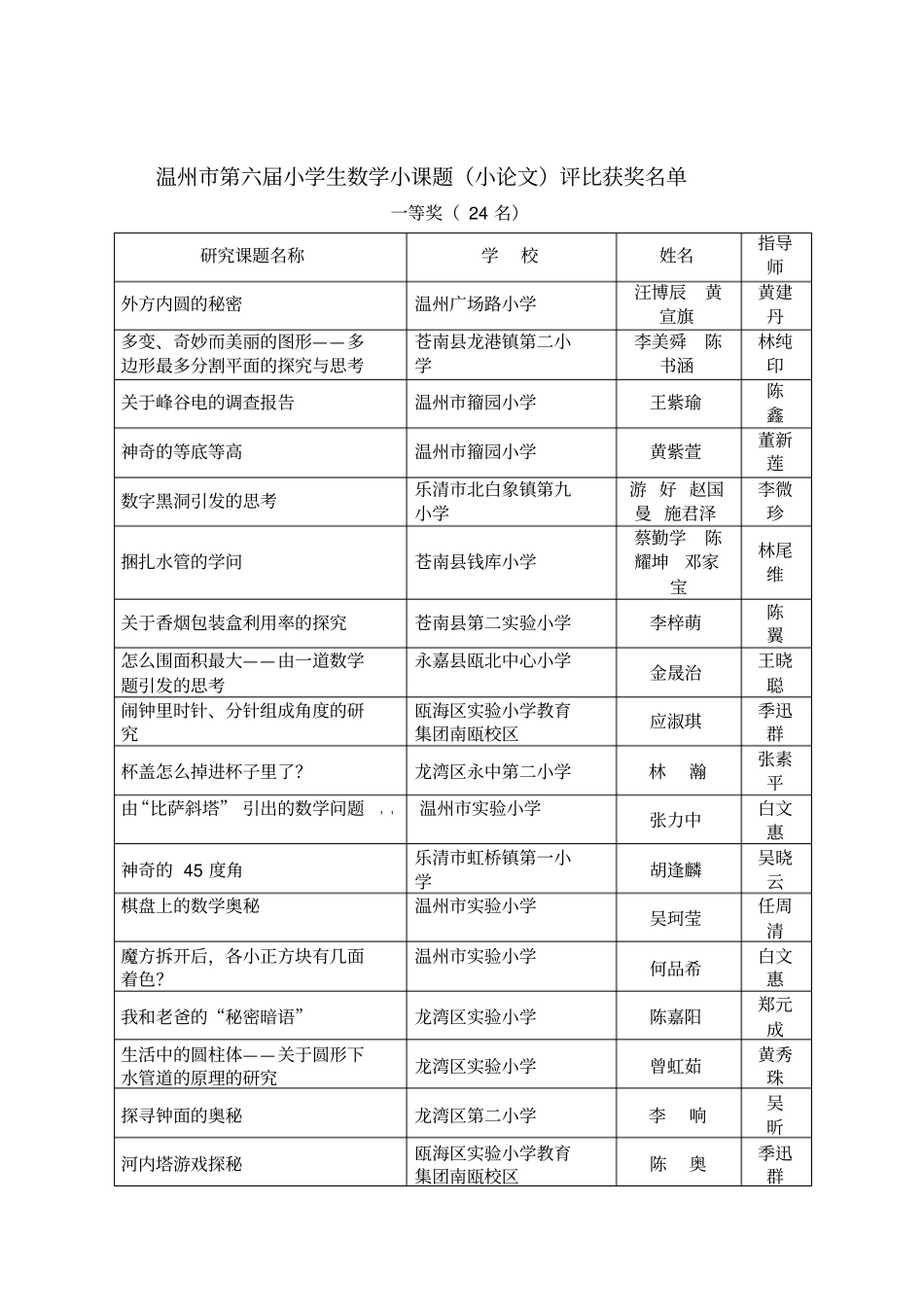 温州第六届小学生数学小课题题目讲解_第1页