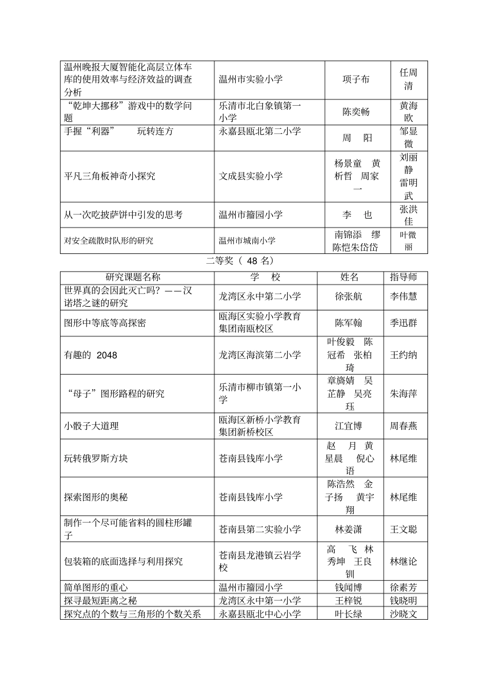 温州第六届小学生数学小课题题目讲解_第2页