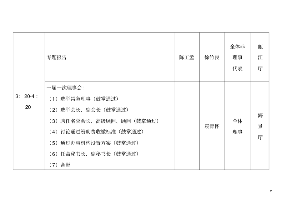 温州高新的技术企业协会成立大会会议议程_第2页