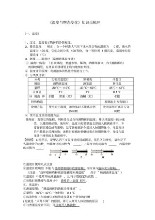温度与物态变化知识点梳理讲解