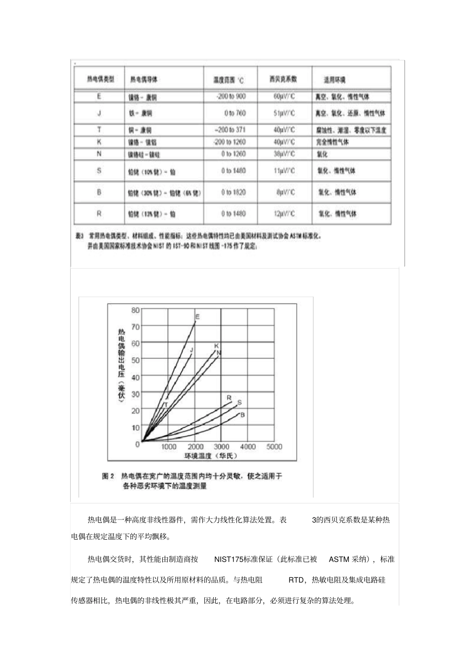 温度传感器的选用_第2页