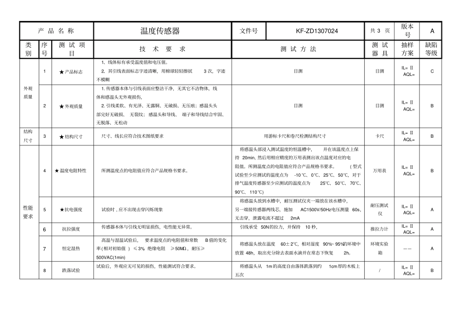 温度传感器测试作业指导书_第2页