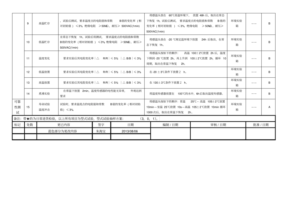 温度传感器测试作业指导书_第3页