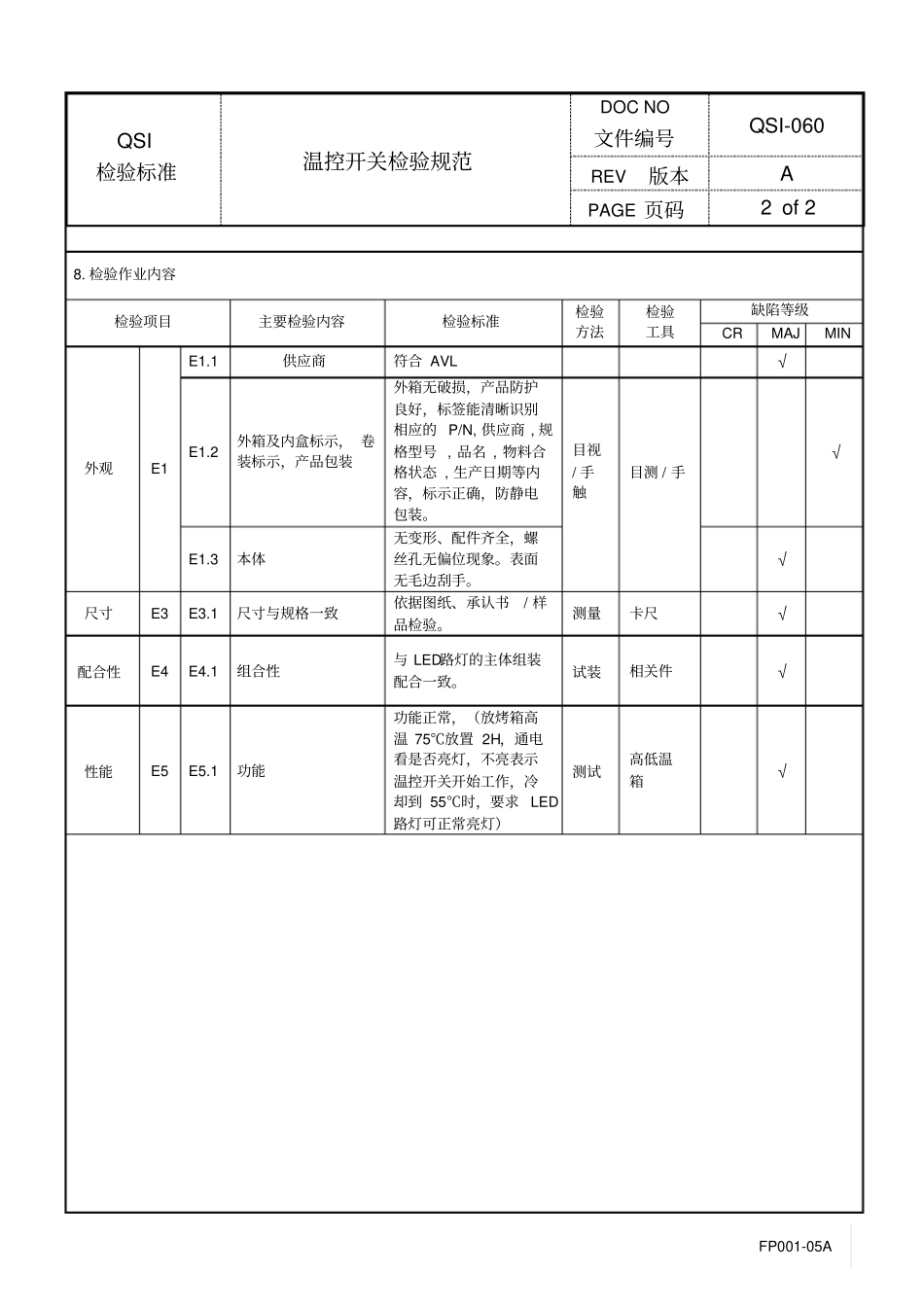 温控开关检验规范_第2页