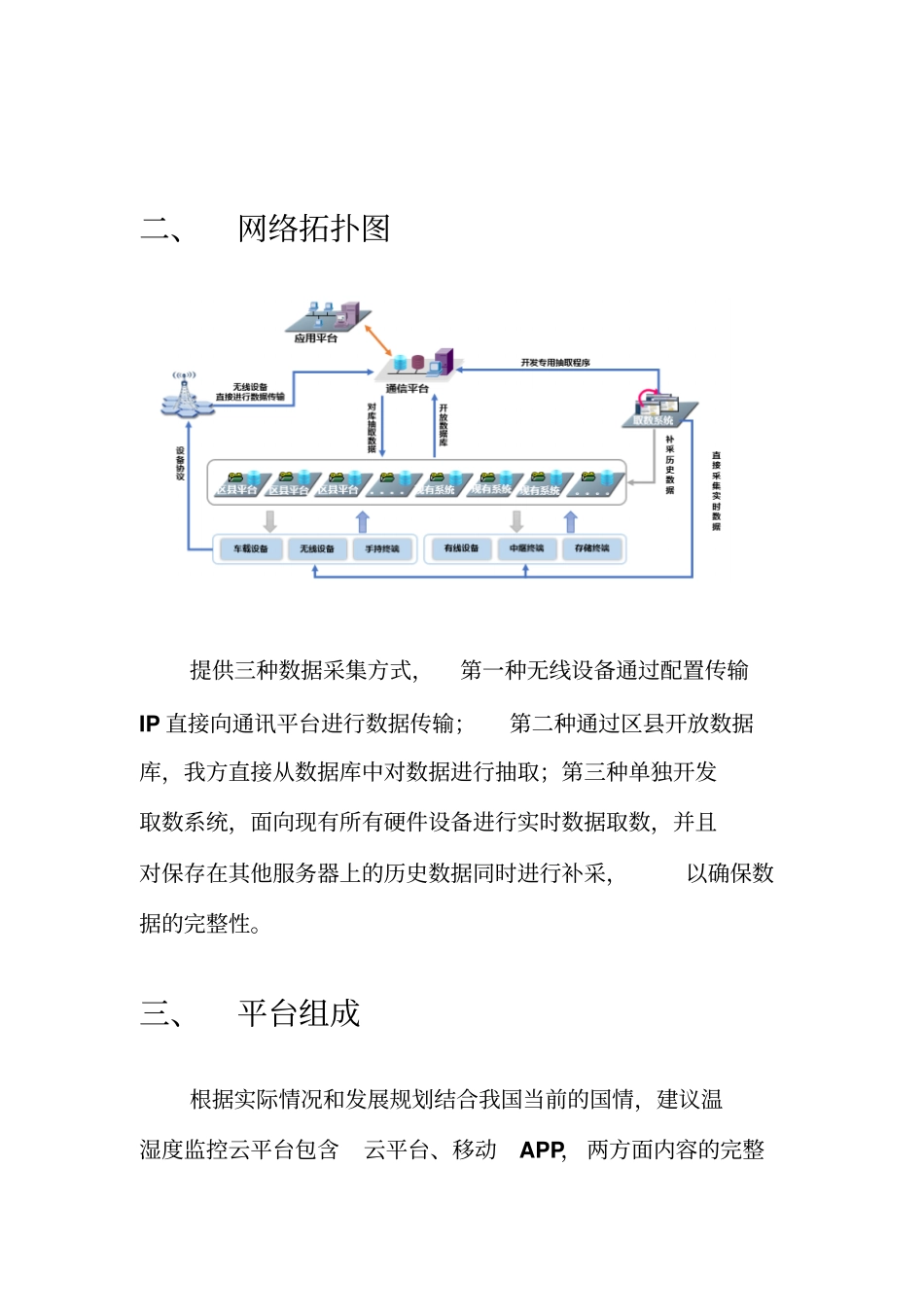 温湿度监测系统_第3页