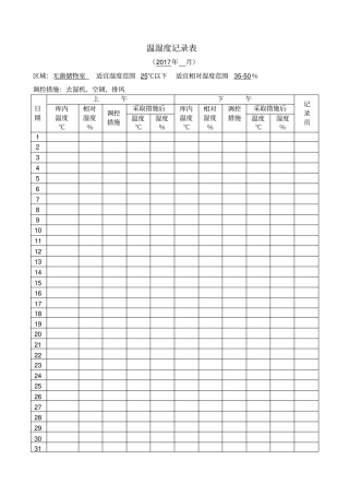 温湿度记录表