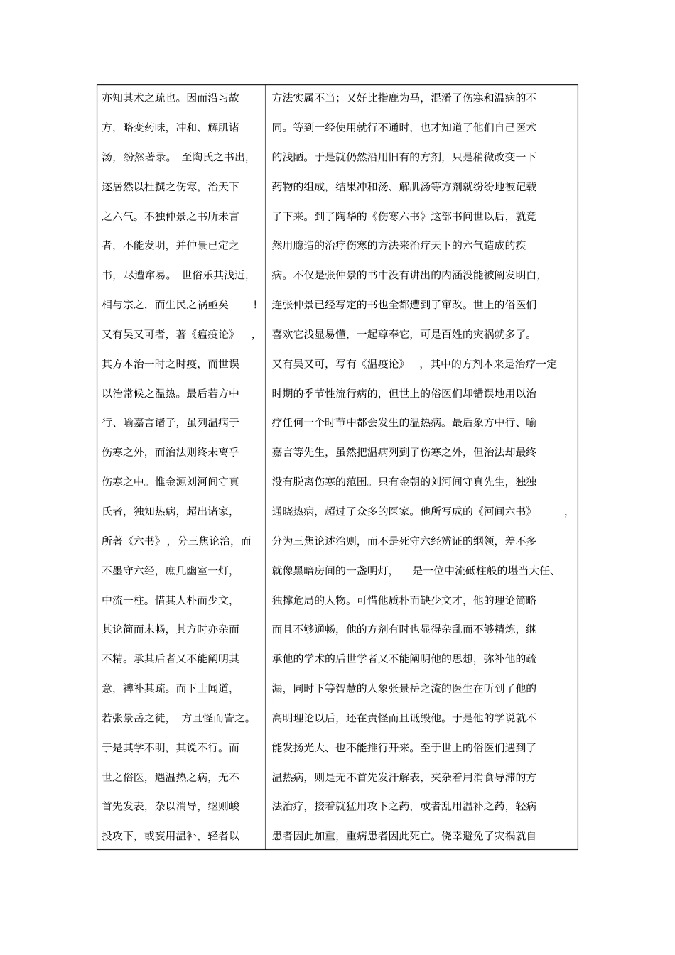 温病条辨叙原文+译文_第2页