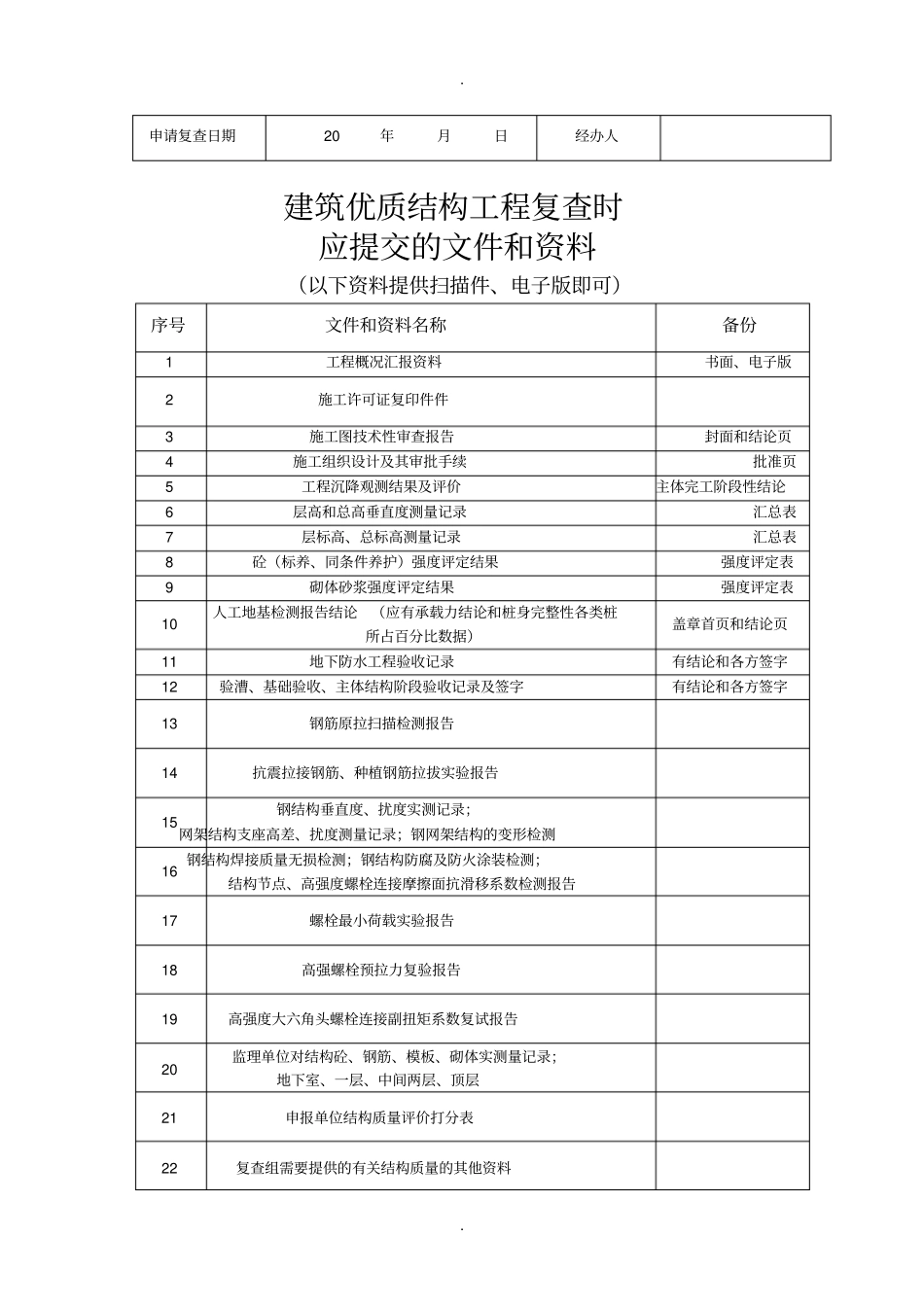 渭南建筑优质结构工程申请复查表-渭南建筑业协会_第2页