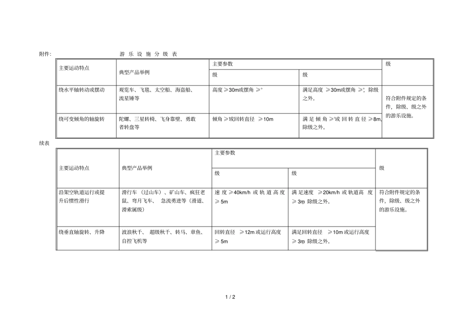 游乐设施分级表_第1页