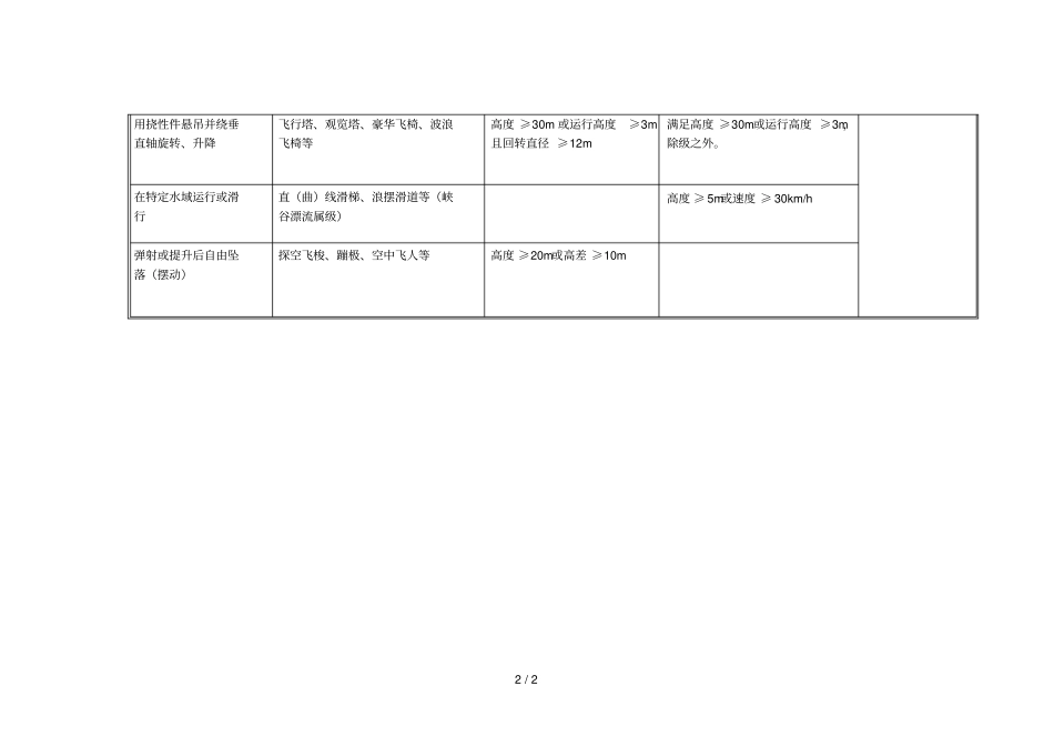 游乐设施分级表_第2页