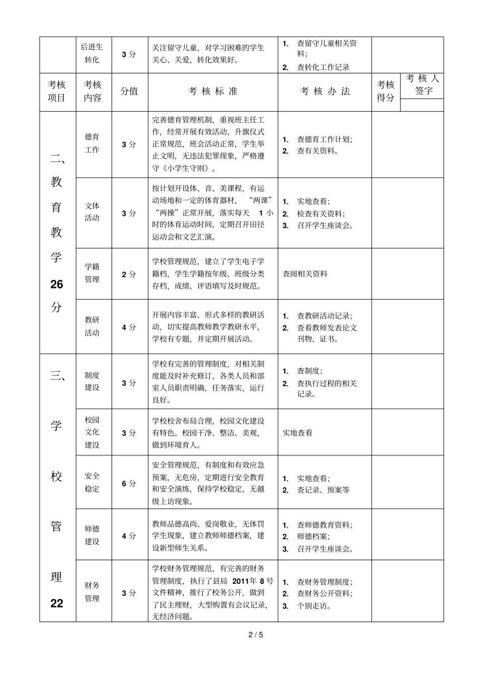 游凤学区学校工作考核细则_第2页