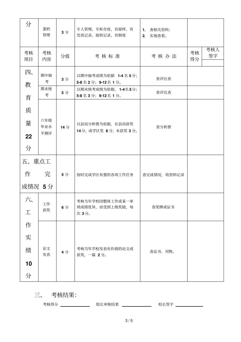 游凤学区学校工作考核细则_第3页