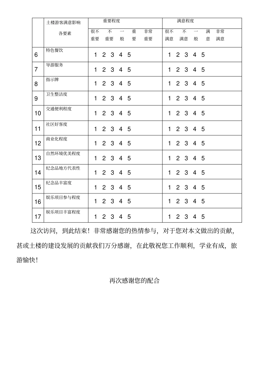游客满意度调查问卷_第2页