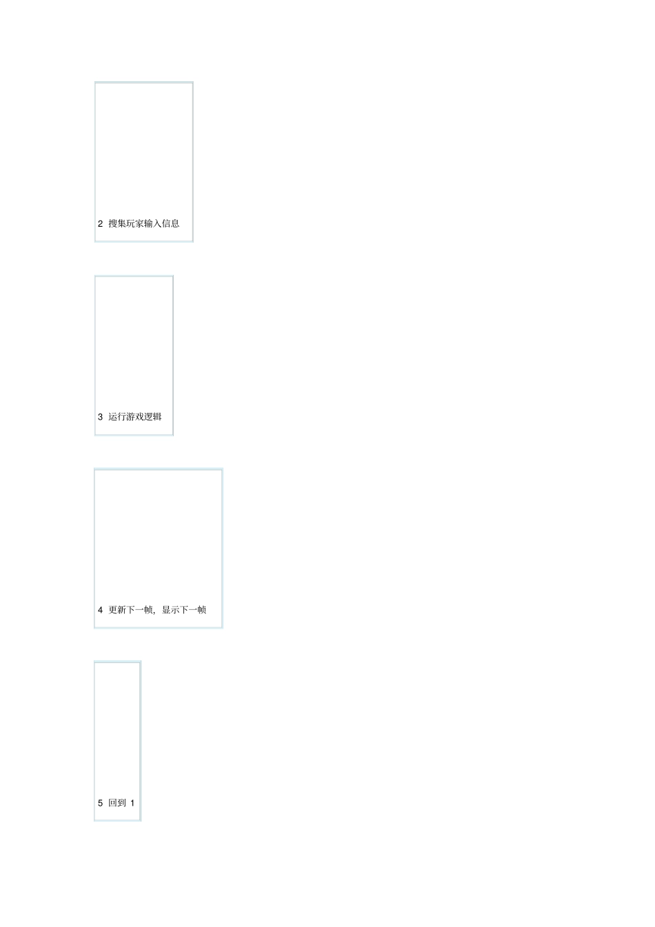 游戏的基本结构_第2页
