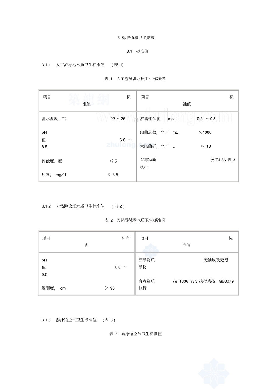 游泳场所卫生标准_第2页