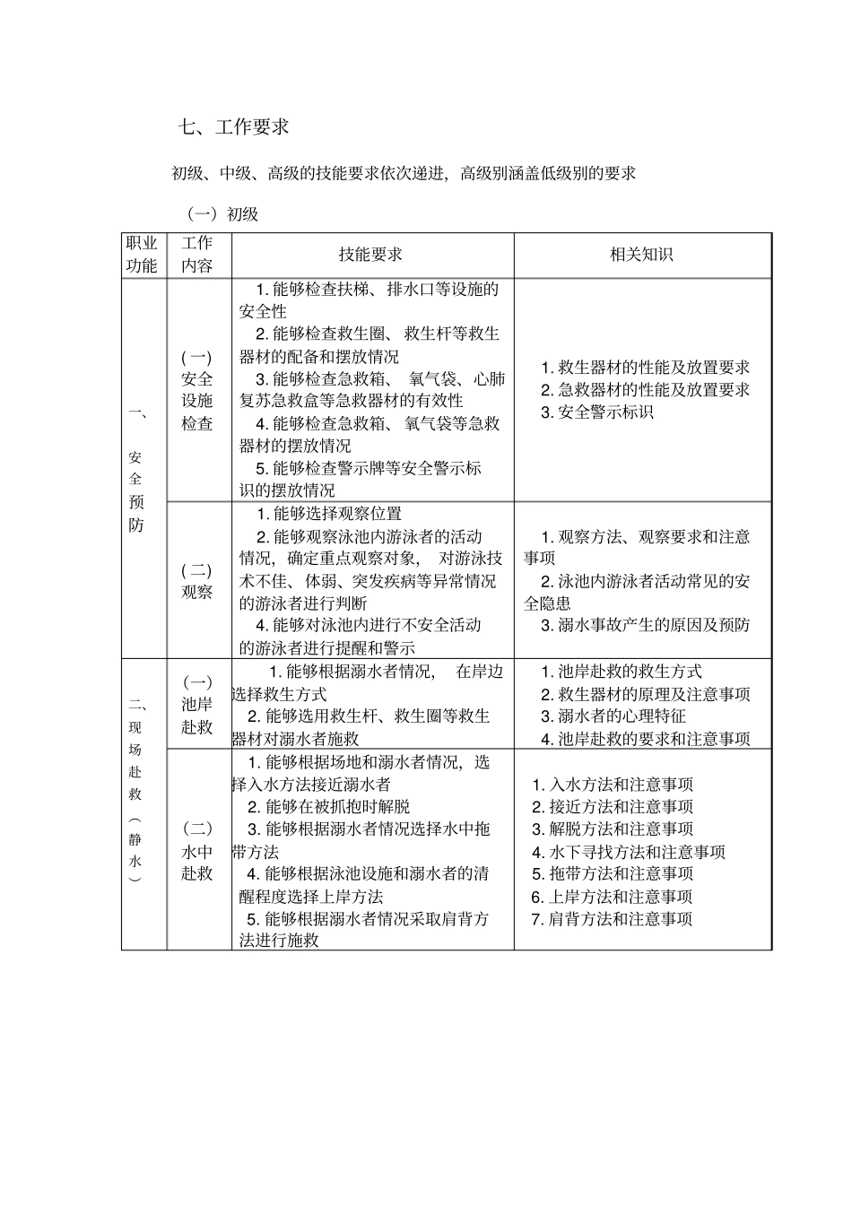 游泳救生员培训制度_第3页