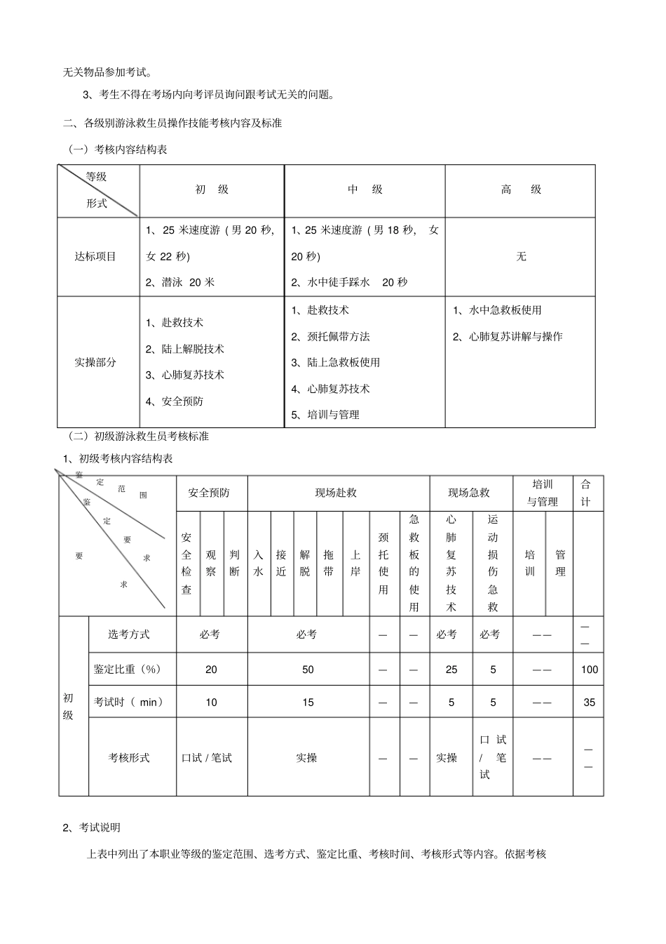 游泳救生员操作技能考核标准试行_第2页