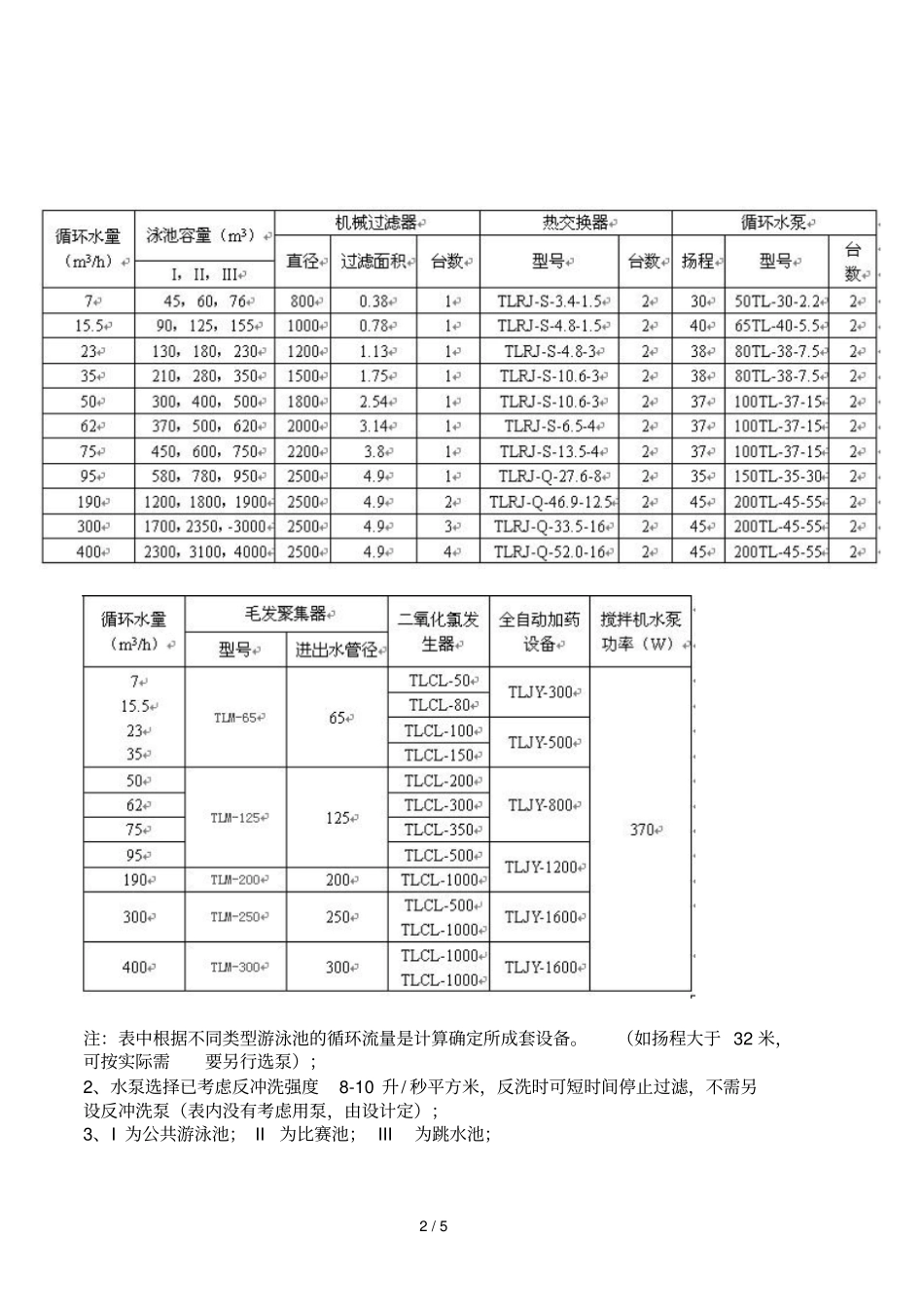 游泳池循环水处理系统的工艺流程_第2页