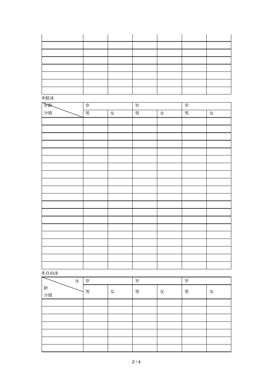 游泳相关测试标准_第2页