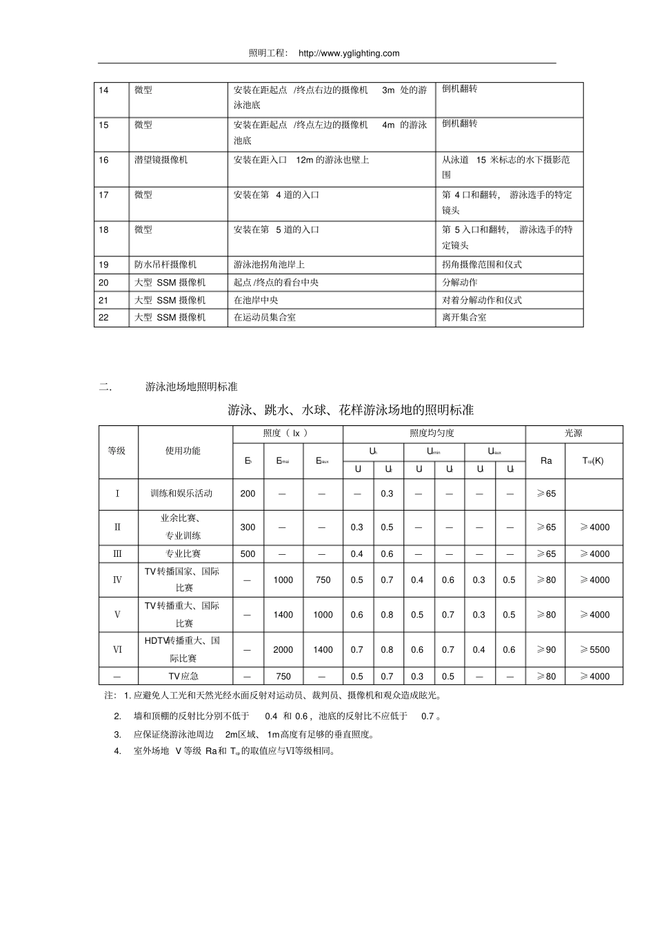 游泳池馆照明设计_第2页