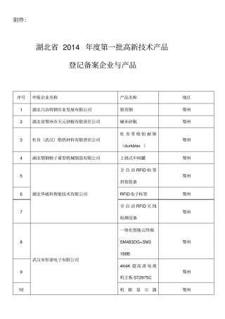 湖北2014年第一批高新技术产品-登记备案企业与产品讲解