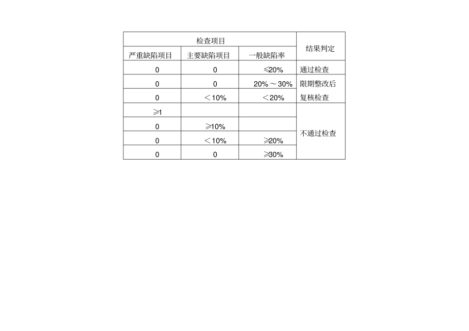 湖北GSP检查评定标准_第3页