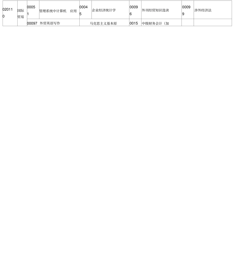 湖北2019-4月自考本科安排_第2页