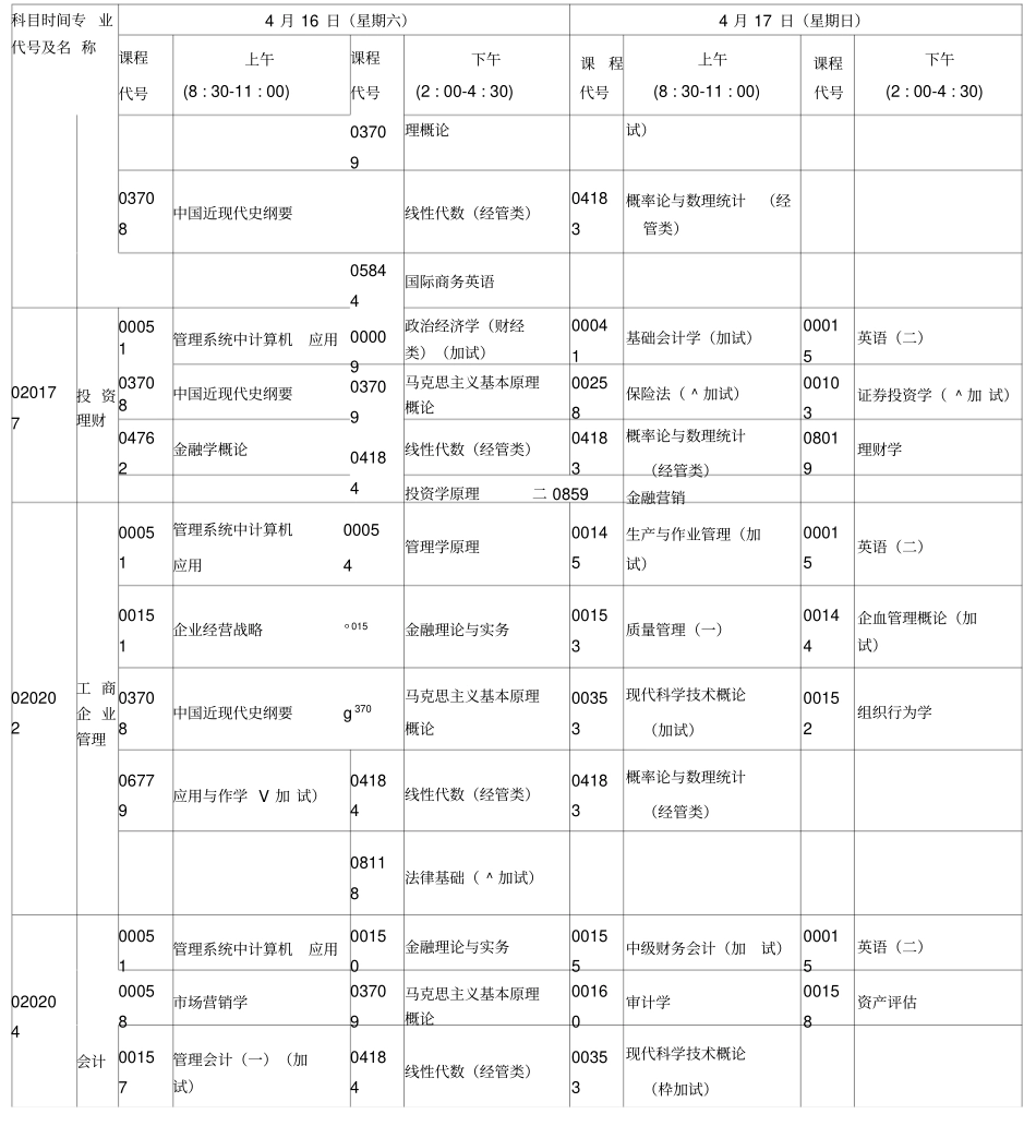 湖北2019-4月自考本科安排_第3页