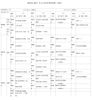 湖北2019-4月自考本科安排