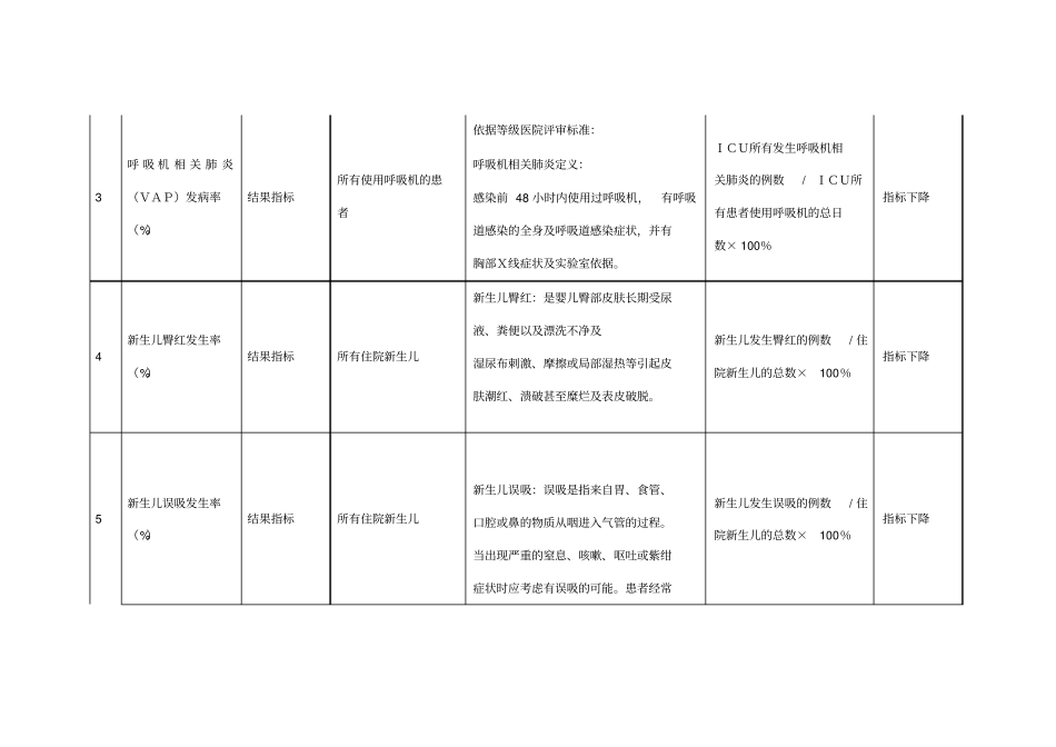 湖北专科护理-敏感指标_第2页