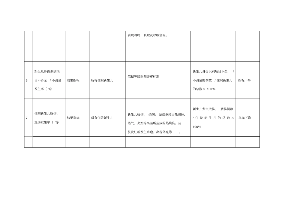 湖北专科护理-敏感指标_第3页