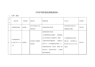 湖北专科护理-敏感指标