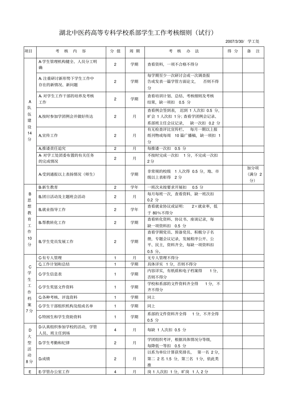 湖北中医药高等专科学校系部学生工作考核细则_第1页