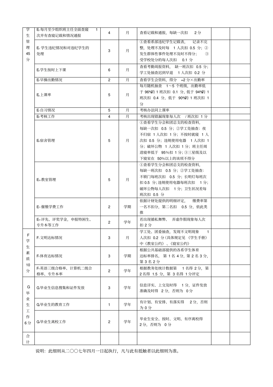 湖北中医药高等专科学校系部学生工作考核细则_第2页