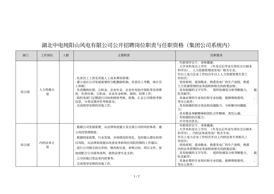 湖北中电纯阳山风电有限公司公开招聘岗位职责与任职资格_第1页