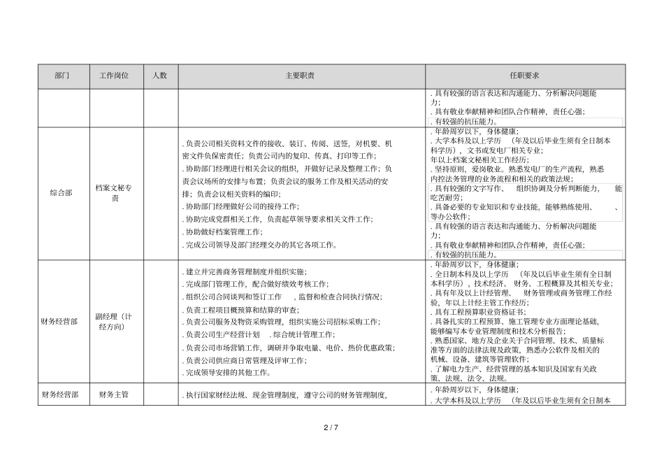 湖北中电纯阳山风电有限公司公开招聘岗位职责与任职资格_第2页