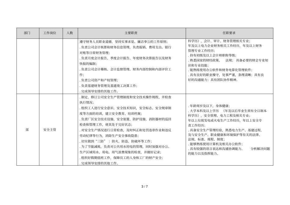 湖北中电纯阳山风电有限公司公开招聘岗位职责与任职资格_第3页