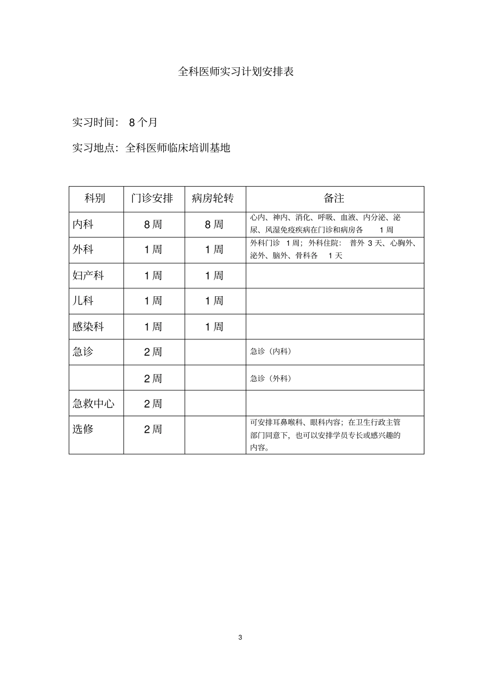 湖北全科医师骨干培训教学_第3页