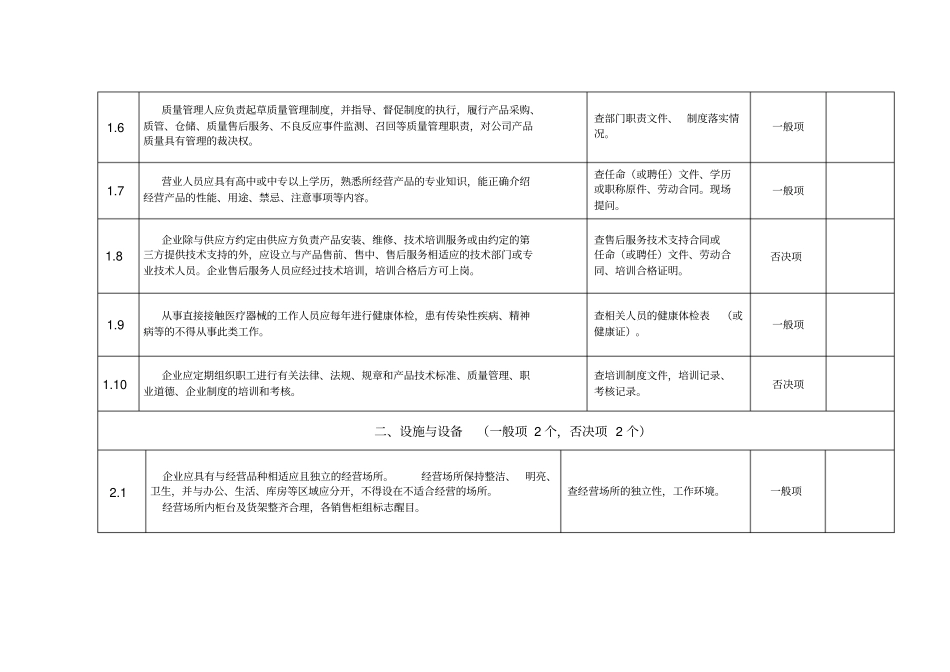 湖北医疗器械经营企业许可证零售检查验收标准20124_第3页