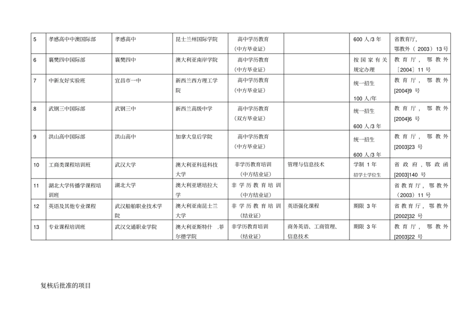 湖北境内现有中外合作办学机构_第3页
