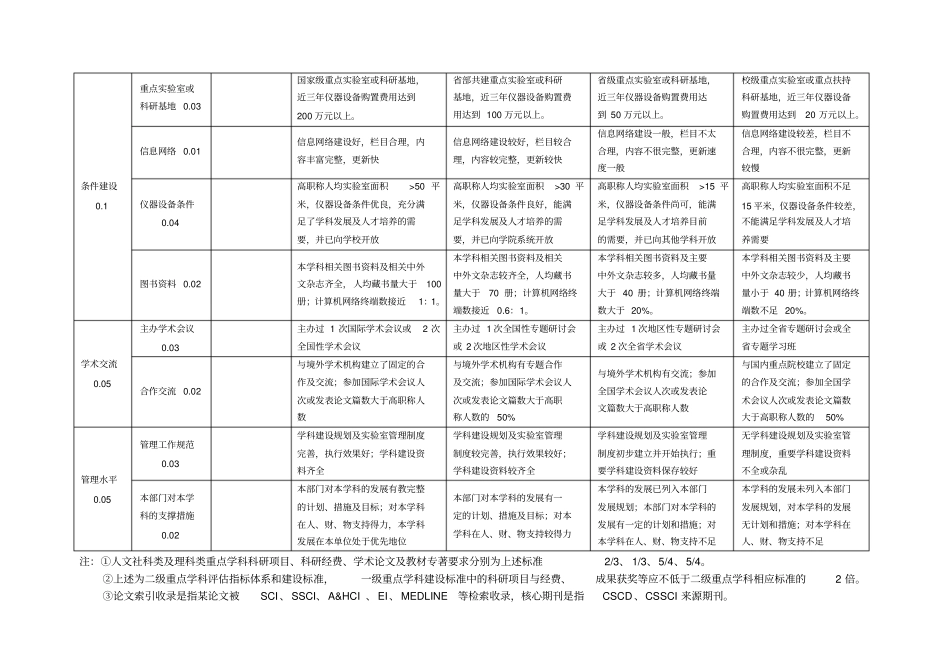 湖北工业大学重点学科建设水平评价指标体系_第3页