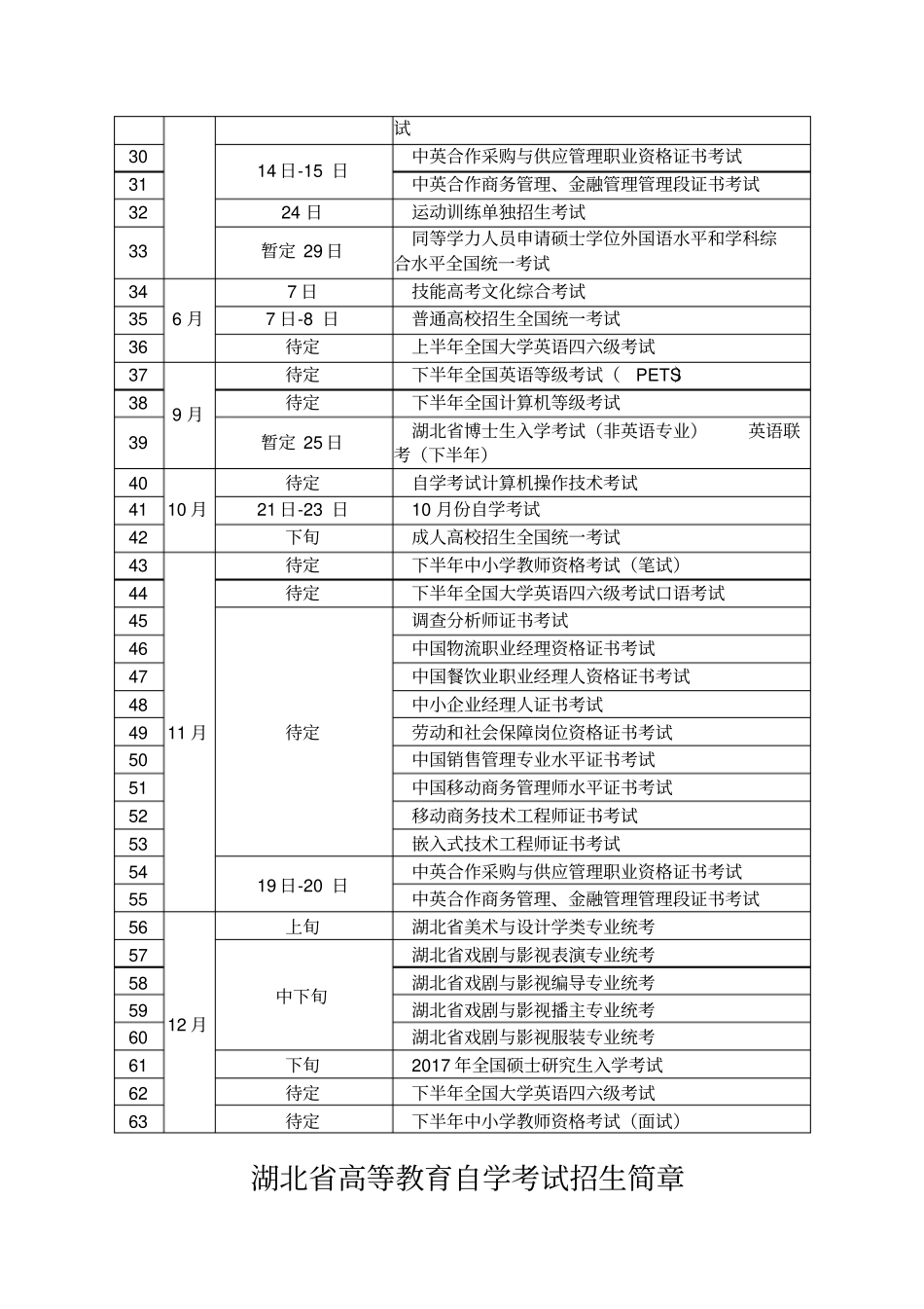 湖北教育考试院考试安排_第2页
